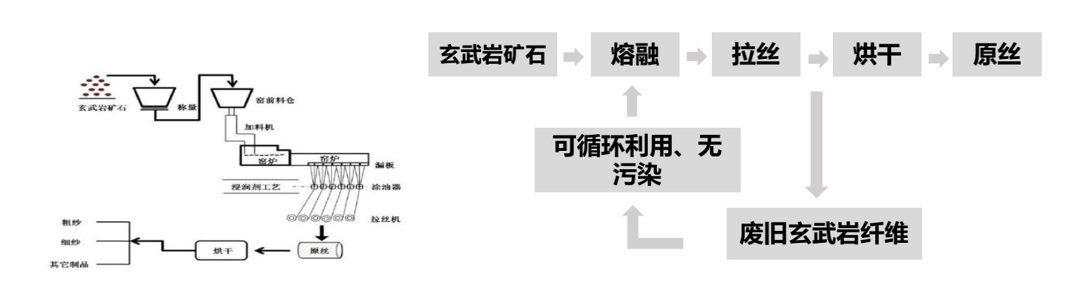 玄武岩生产工艺.jpg