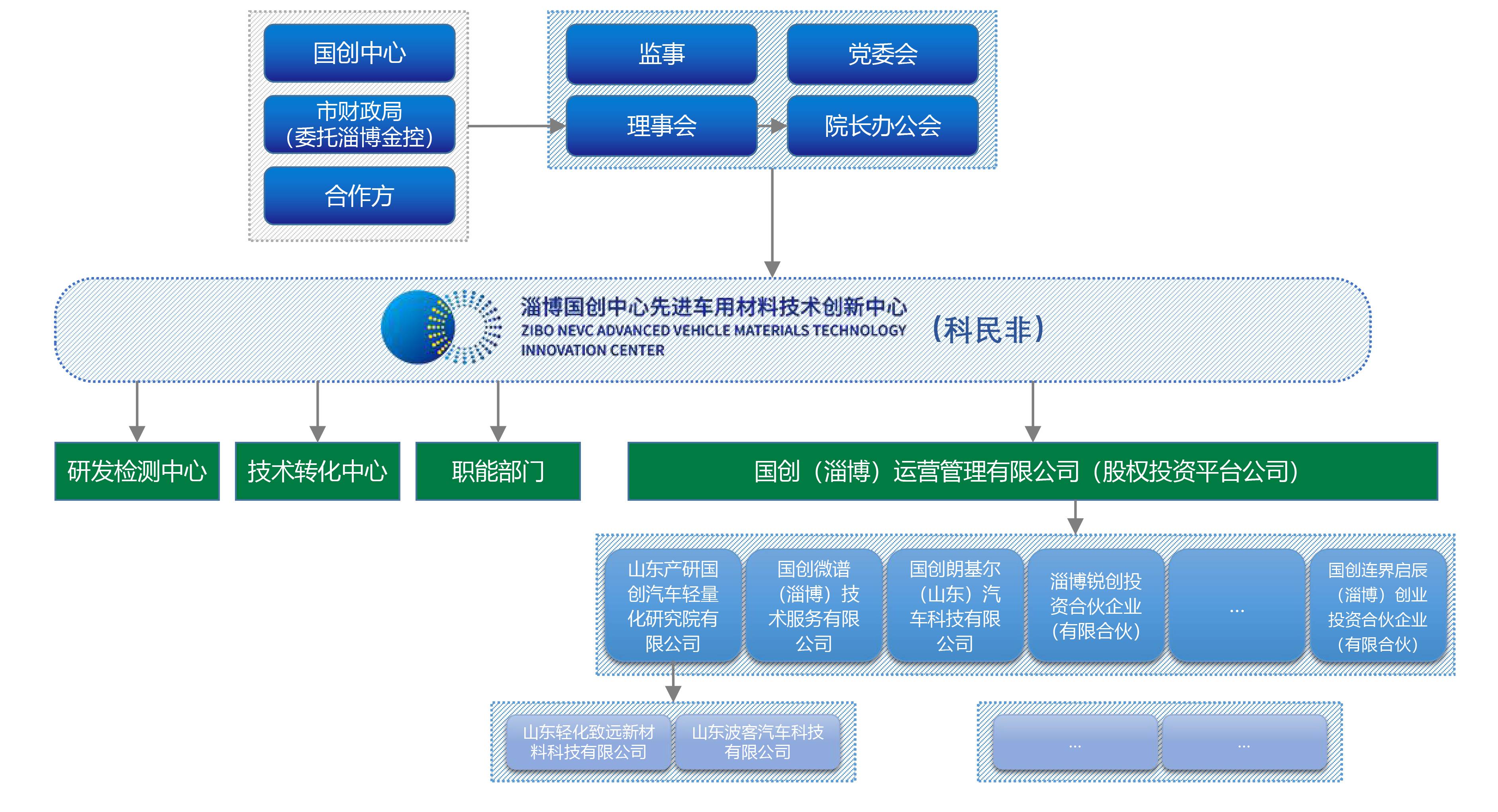组织架构-内容(1).jpg